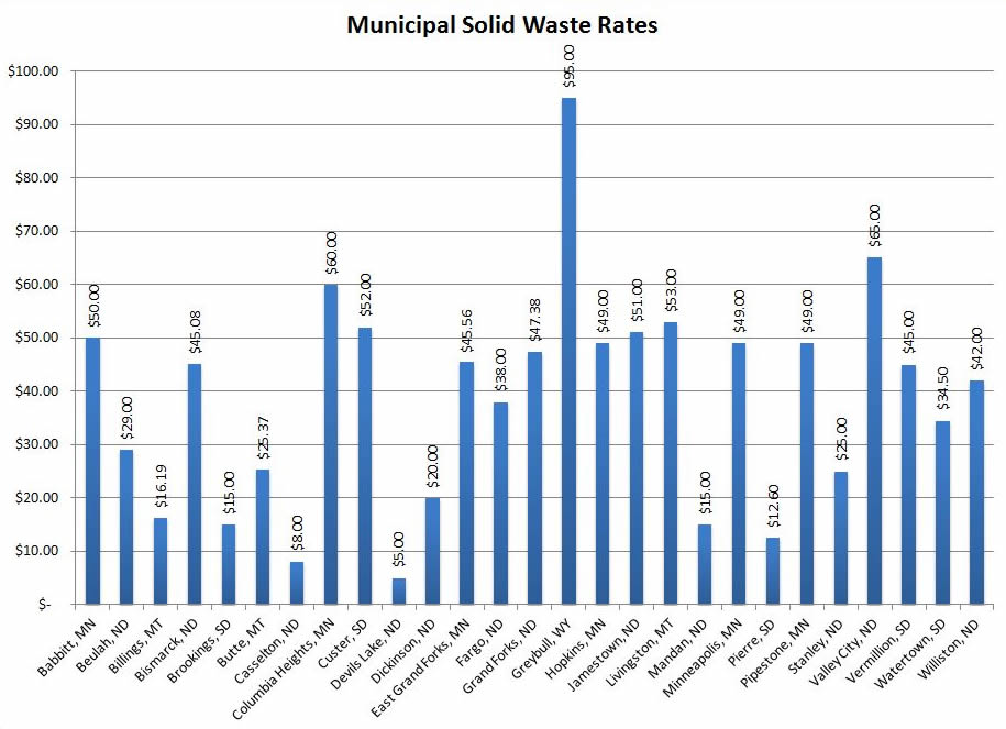 2015 Municipal Solid Waste Rates - AE2S Nexus